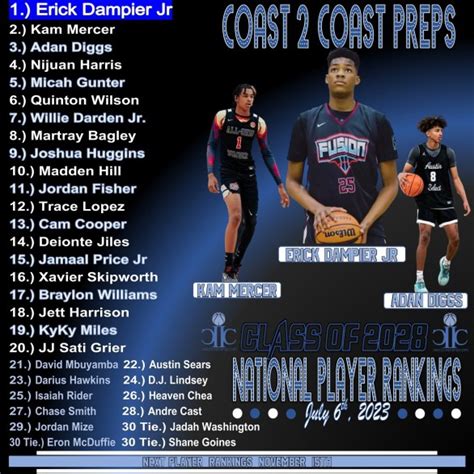 Our leadership is well respected in the sport and our. . Aau basketball rankings 2028